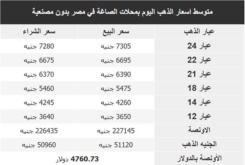 اسعار الذهب فى مصر اليوم