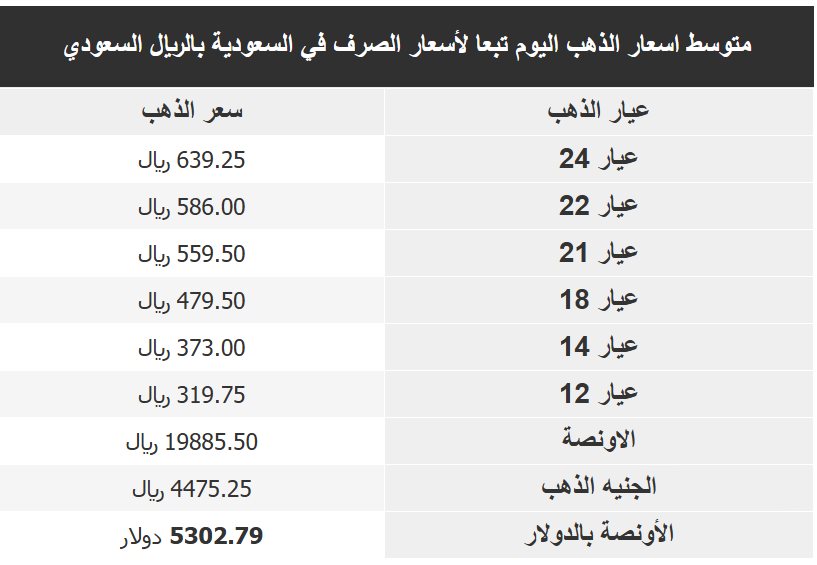 اسعار الذهب في السعودية اليوم