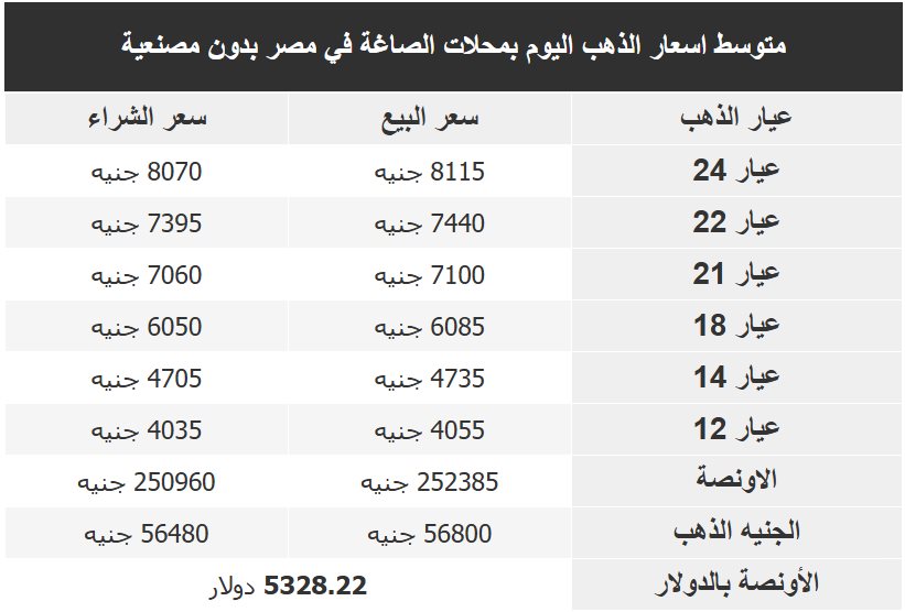 سعر الذهب فى مصر اليوم اسعار الذهب فى مصر اليوم