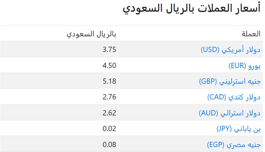 اسعار العملات في السعودية اليوم