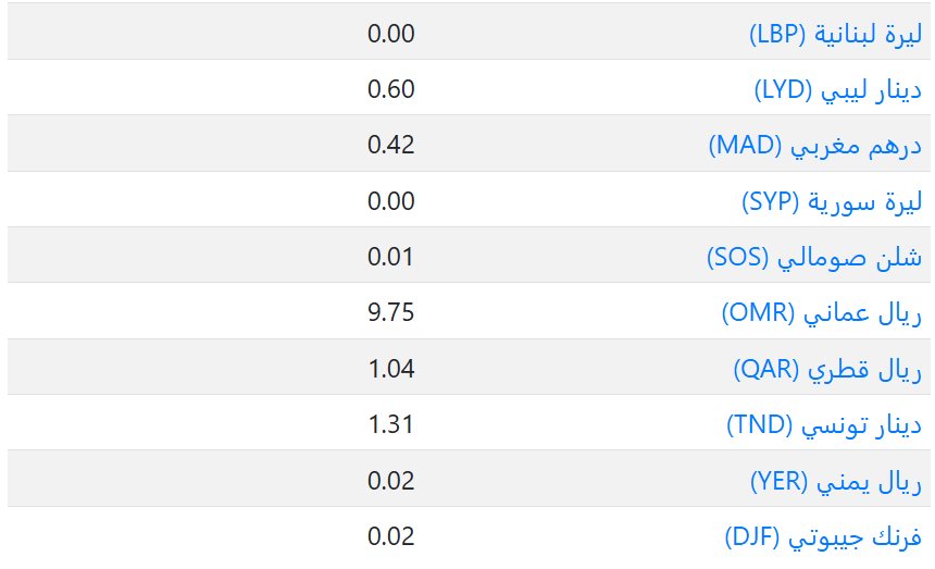 اسعار العملات في السعودية اليوم