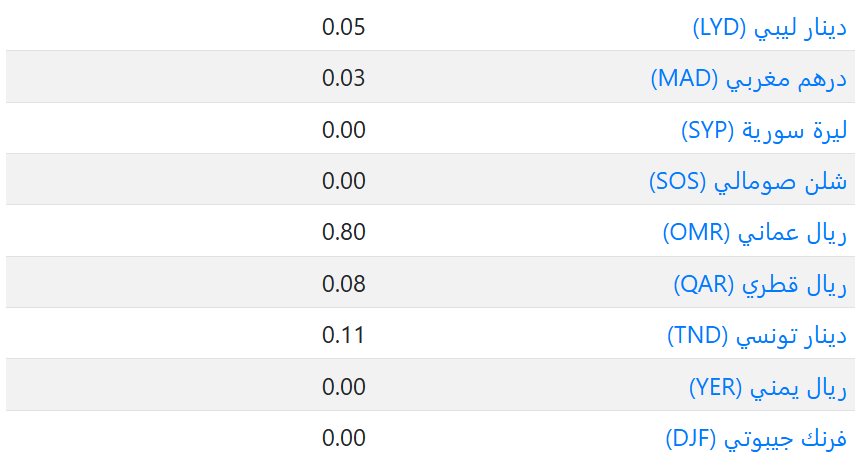 سعر العملات فى الكويت اليوم