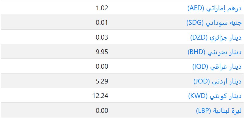 اسعار العملات في السعودية اليوم