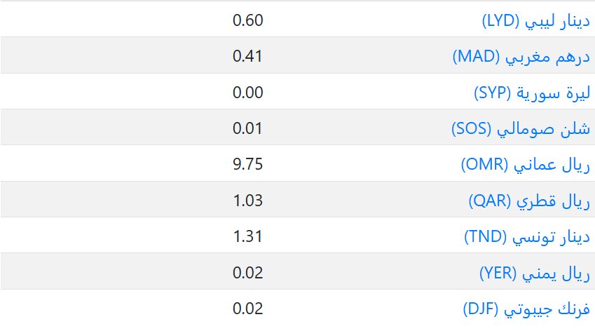 اسعار العملات في السعودية اليوم