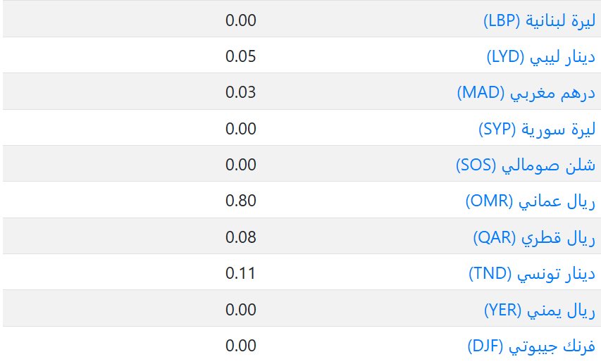 سعر العملات فى الكويت اليوم
