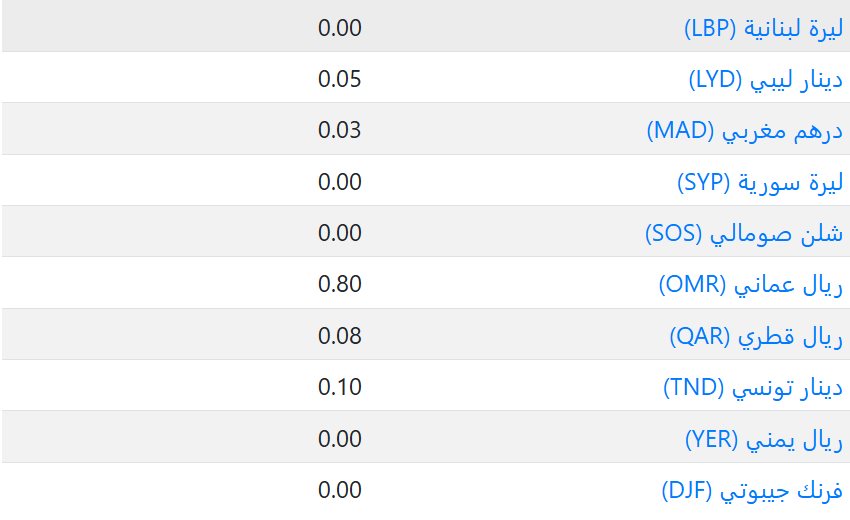 سعر العملات فى الكويت اليوم