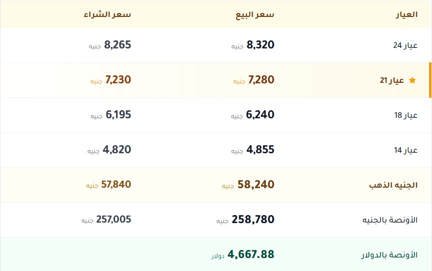 اسعار الذهب فى مصر اليوم